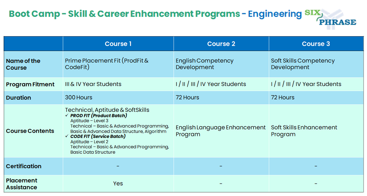 Boot Camp - Skill & Career Enhancement Programs - Engineering
